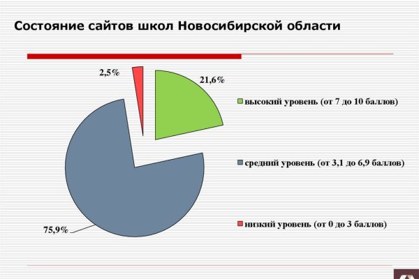 Что случилось с кракеном маркетплейс