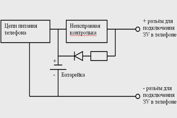 Кракен онион тор