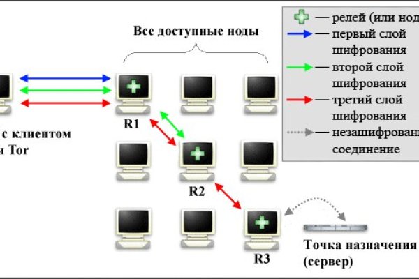 Кракен сайт что это