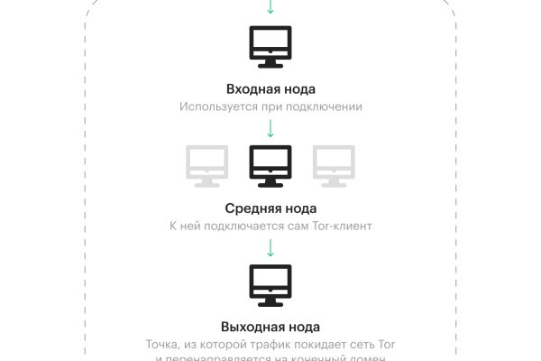 Что случилось с кракеном сайт