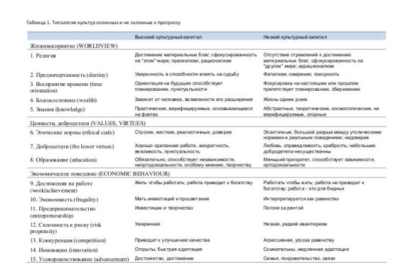 Кракен даркнет плейс